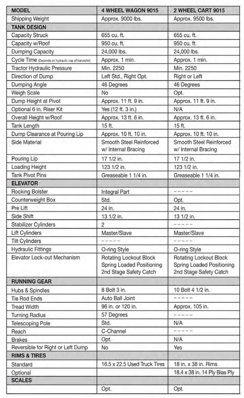 ArtsWay 9015 Specs 22