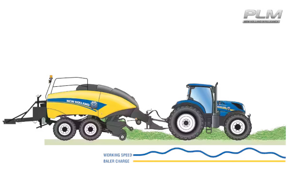 New Holland Baler Automation Solutions