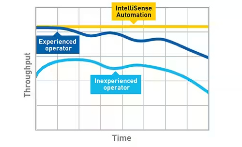 NH Intellisense